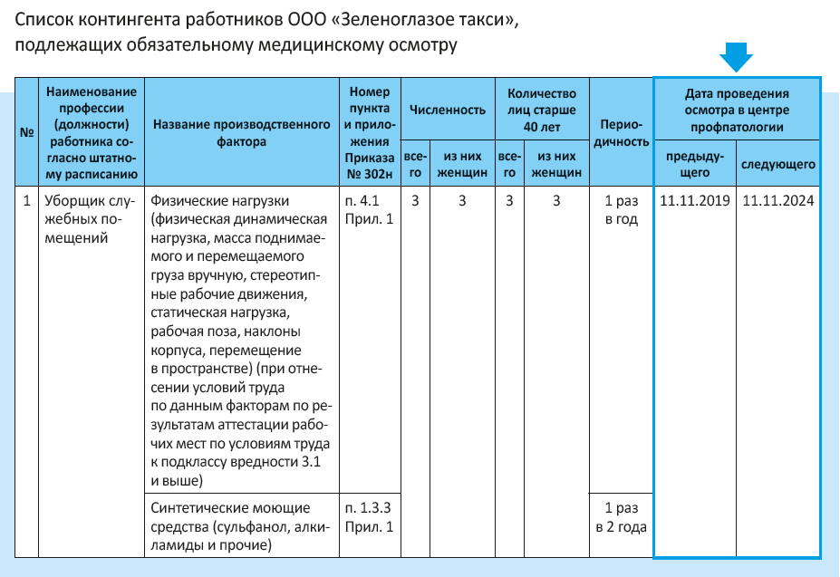 Приказ медосмотры рф. Перечень на медосмотр. Список контигнетов раб. Перечень специалистов для прохождения медосмотра. Перечень профессий на медосмотр.