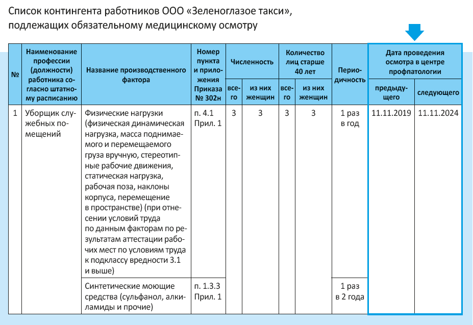 сколько стоит медосмотр 2021 года