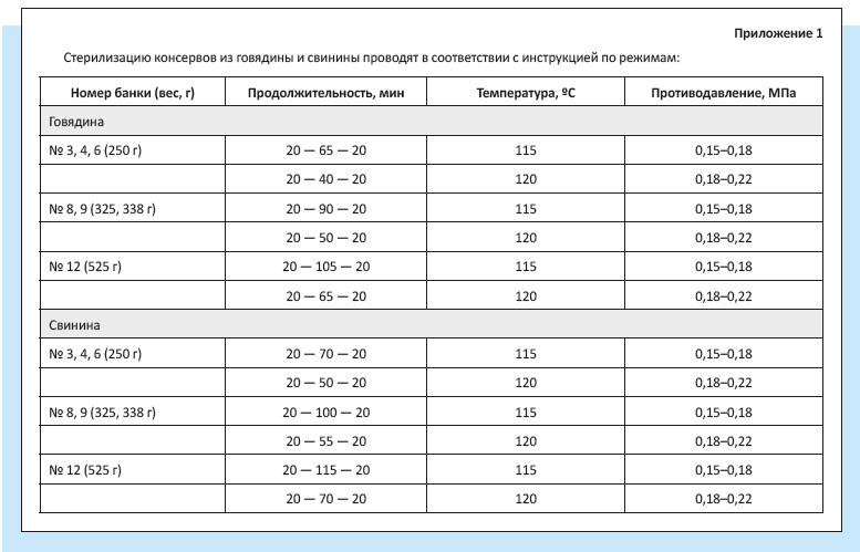 Стерилизация