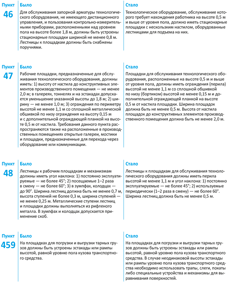 Реферат: Техническое оснащение и охрана труда общественного питания