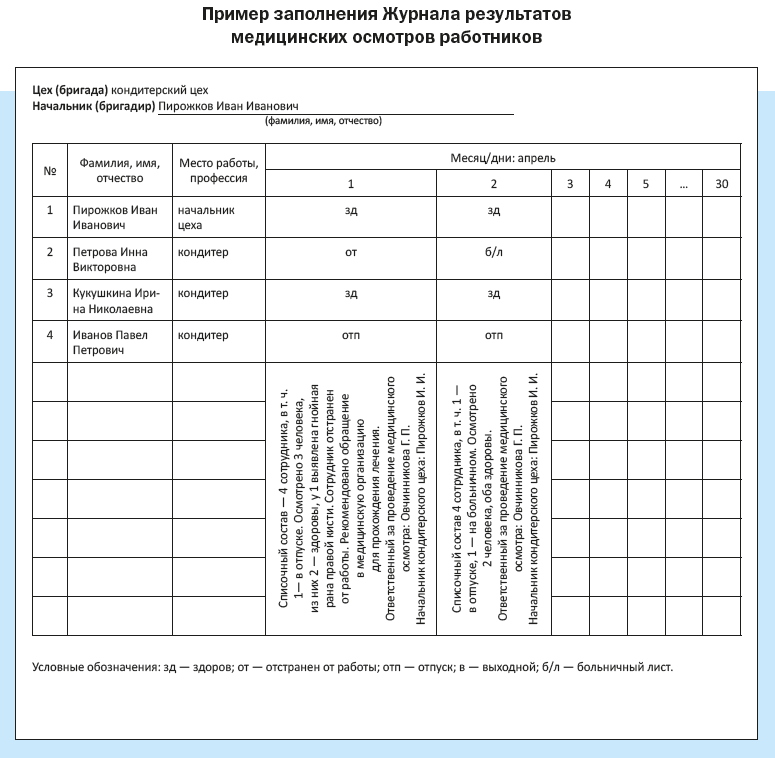 Оформление результатов медицинского освидетельствования. Журнал здоровье сотрудников на пищеблоке в детском саду. Журнал здоровья сотрудников пищеблока в ДОУ. Карта контроля санитарного состояния пищеблока в ДОУ. Журнал учета состояния здоровья работников пищеблока.