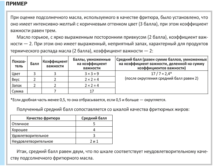 Фритюрница сколько масла