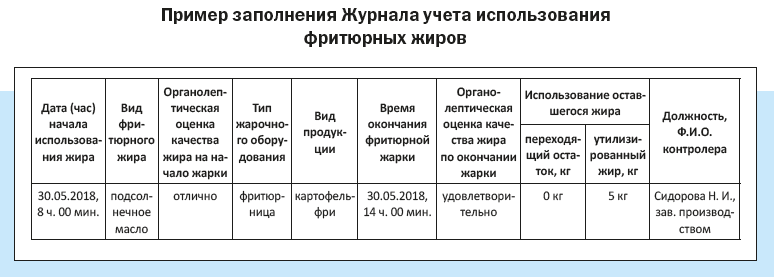 Какие продукты записываются в бракеражный журнал сырой продукции