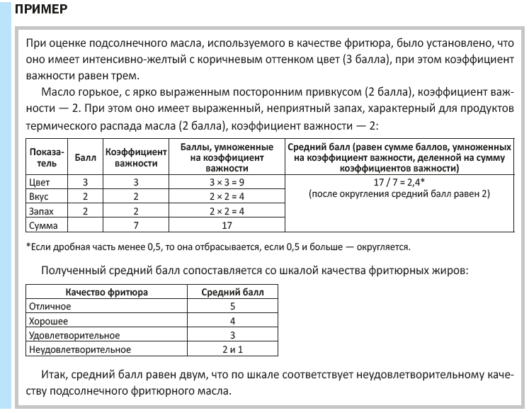 Как правильно заполнить журнал учета использования фритюрных жиров