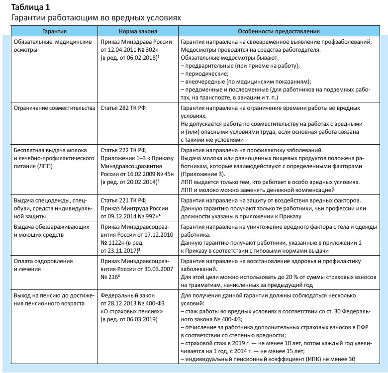 Гарантии и компенсации по трудовому законодательству таблица. Гарантии и компенсации в трудовом праве таблица. Гарантии и компенсации работникам таблица. Гарантии работникам Трудовое право и компенсации таблица. Гарантии компенсации льготы работнику