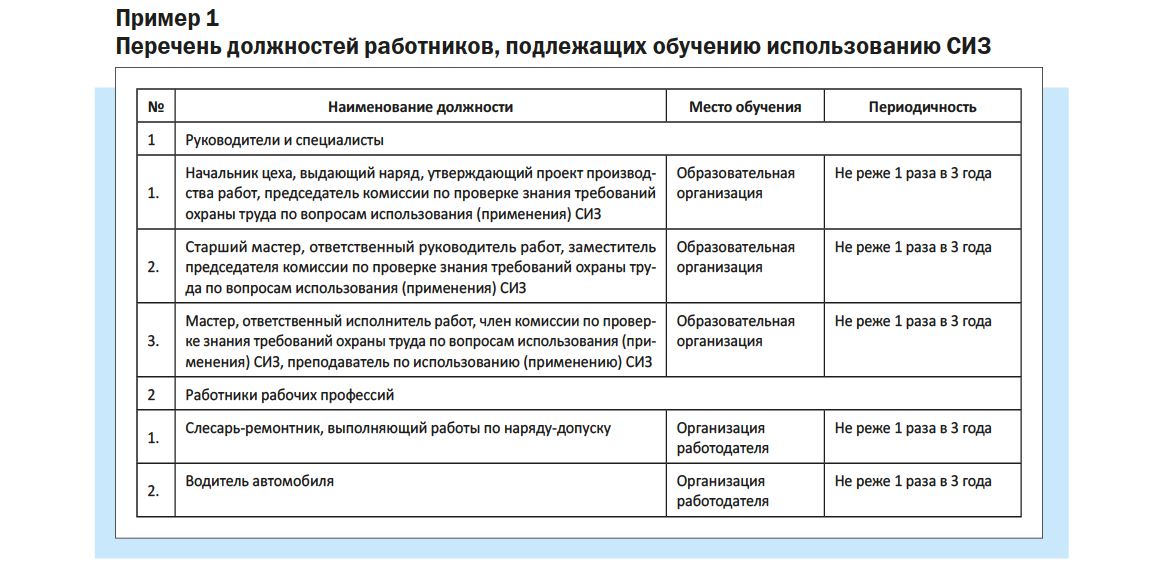 Perechen\\\\\' obuchajushchihsja po SIZ