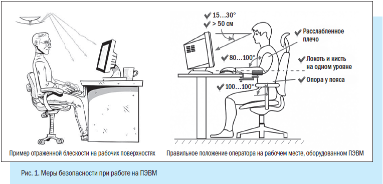 Контрольная работа по теме Искусственное освещение рабочего места