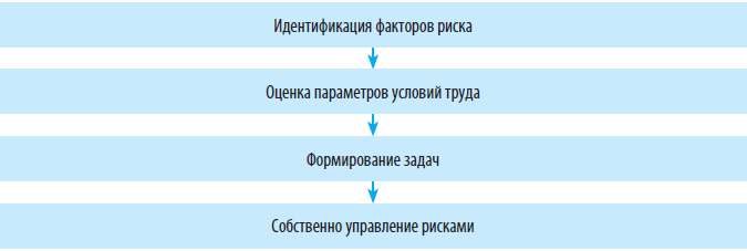 Контрольная работа: Влияние освещения в производственных помещениях на производительность труда