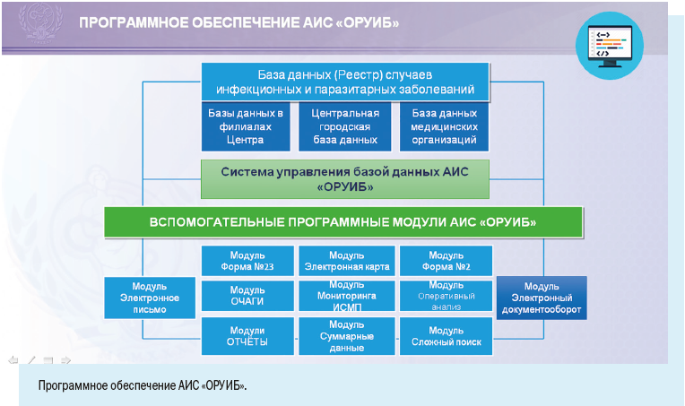 Аис 72. Учет и регистрация инфекционных и паразитарных заболеваний.. Порядок регистрации инфекционных больных. АИС ОРУИБ. Алгоритм порядка регистрации инфекционных и паразитарных болезней.