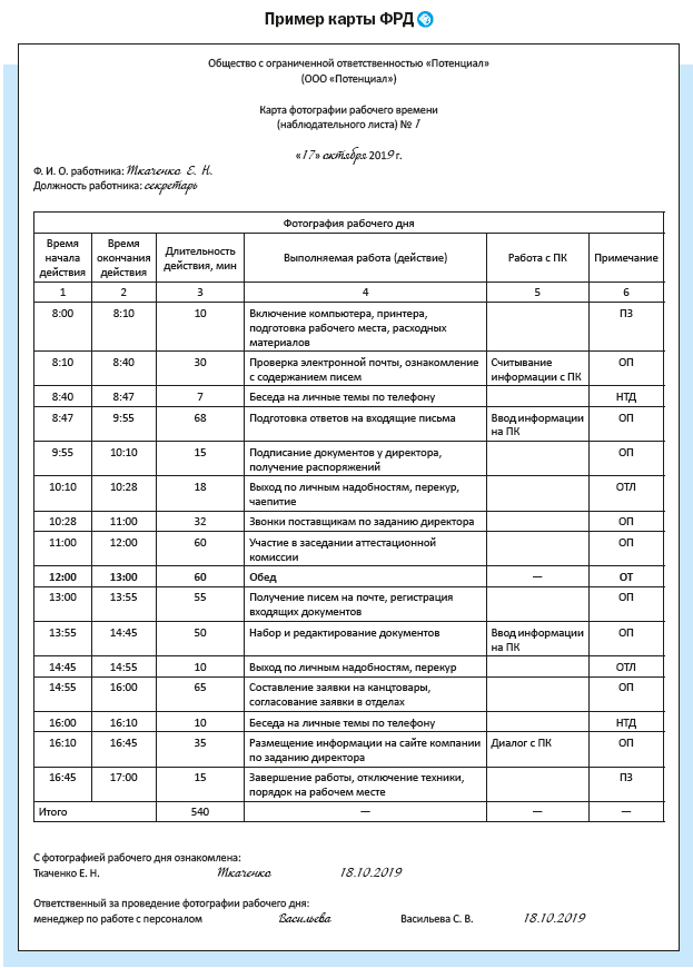 Учет времени бухгалтера. Как правильно оформить фотографию рабочего дня образец заполнения. Фотография рабочего дня пример заполнения делопроизводитель. Хронометраж рабочего времени секретаря-делопроизводителя. Карта фотографии рабочего времени бухгалтера образец.