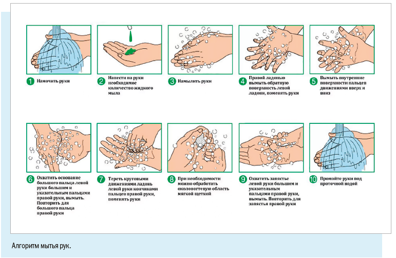 Гигиеническая обработка рук нмо тесты с ответами медперсонала 7 колледж