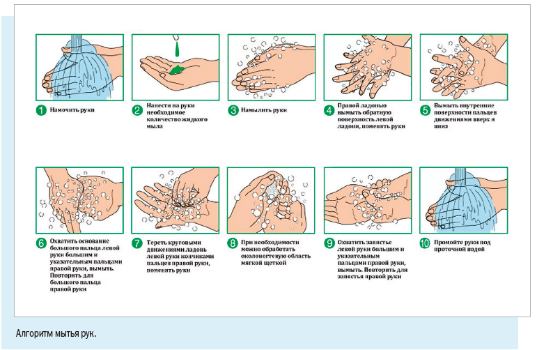 Гигиеническая обработка рук медицинского персонала тесты с ответами нмо тесты