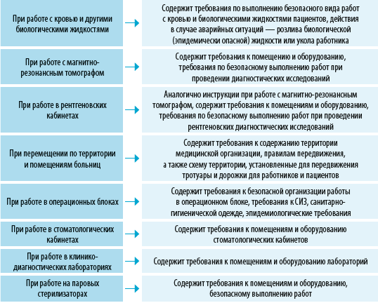 Восемь инструкций по охра- не труда