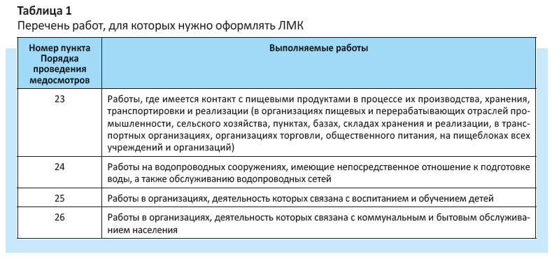 Перечень работ