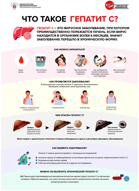 Что такое гепатит С