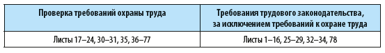 Проверка требований охраны труда