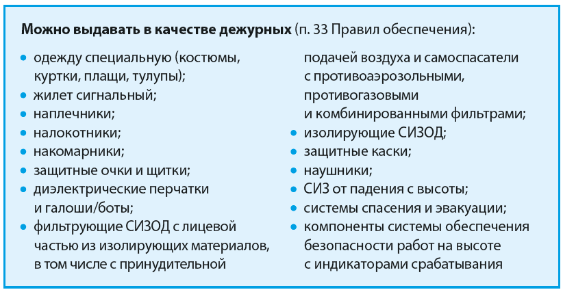 Какие СИЗ можно выдавать в качестве дежурных