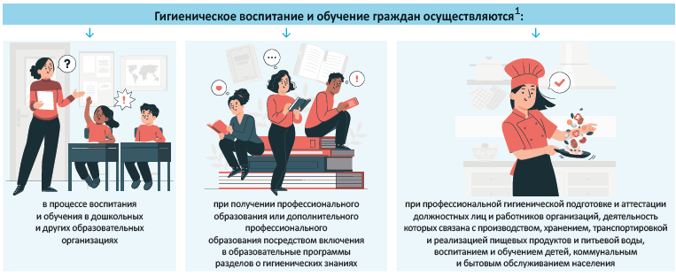 Гигиеническое воспитание и обучение