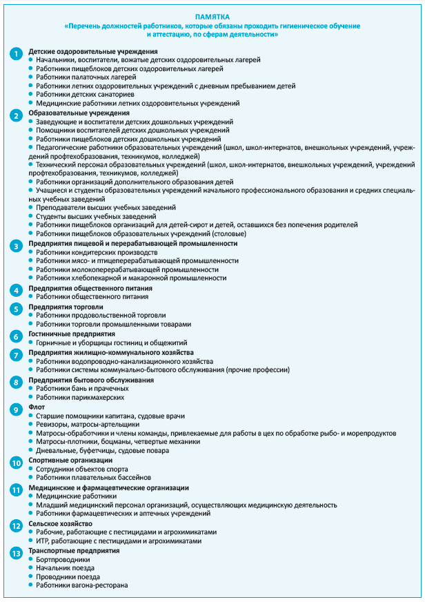 Перечень должностей работников, которые обязаны проходить гигиеническое обучение и аттестацию, по сферам деятельности