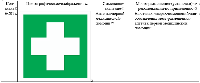 Знак места размещения аптечки