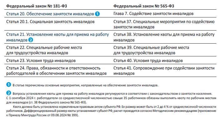 Статьи законов, в которых говорится о занятости инвалидов