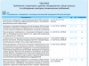 Проверки и внутренний аудит медицинской организации