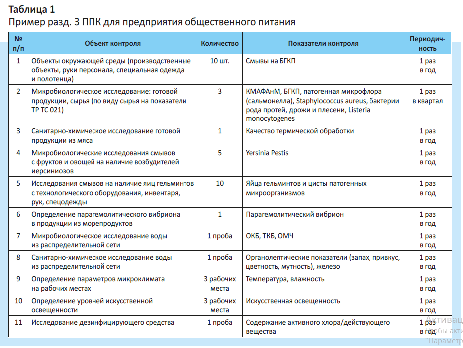 Пример разд. 3 ППК для предприятия общественного питания