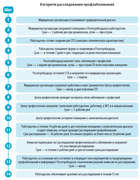 /upl/pictures/SEK/2025/algoritm_rassledovanija_profzabolevanij.PNG
