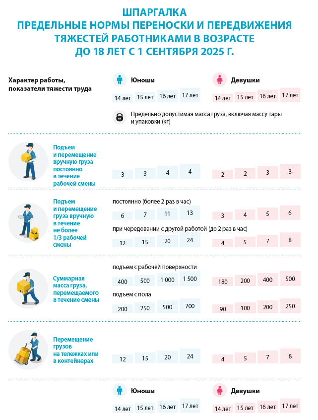 /upl/pictures/SEK/2025/normy_tjagesti_rabotnikam_do_18_let.PNG