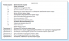 Положение о системе управления охраной труда
