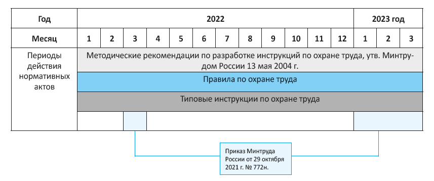 Нормативные акты