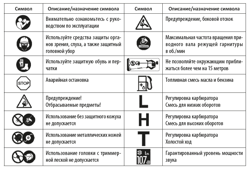 Пример формулировок из руководства по эксплуатации триммера-мотокосы