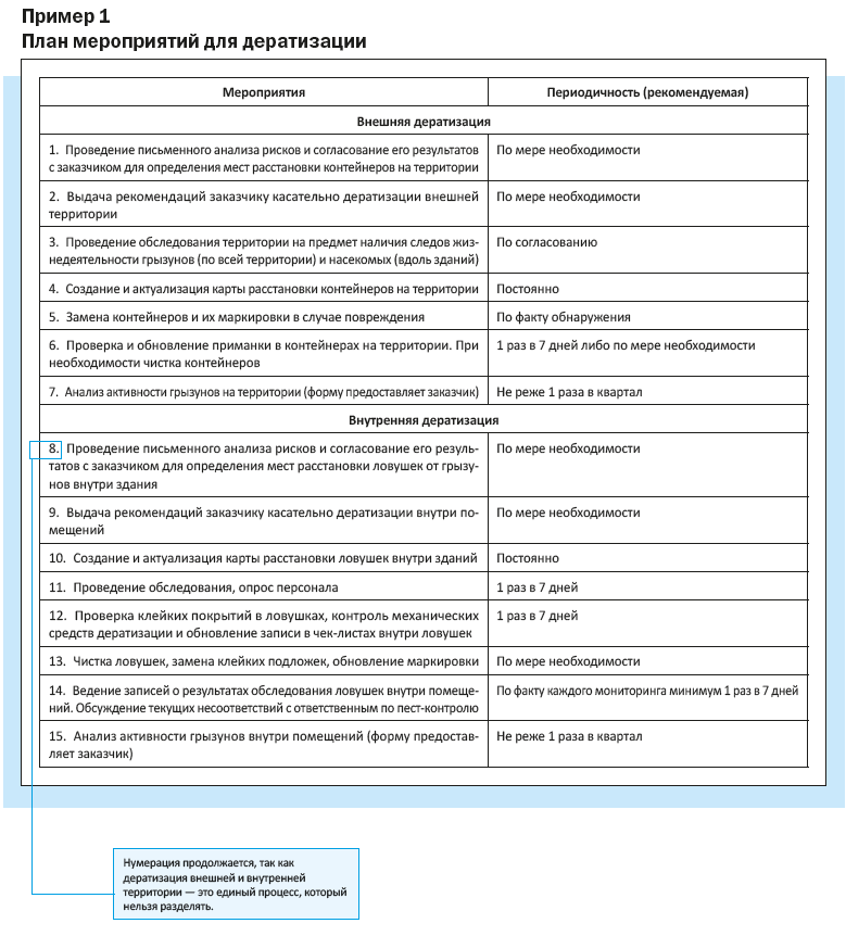 План мероприятий по дератизации