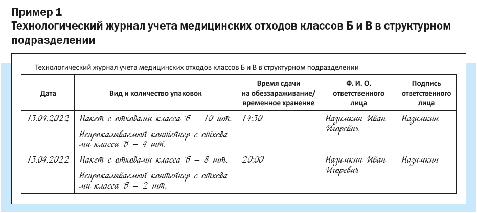 Технологический журнал учета медицинских отходов классов Б и В в структурном подразделении