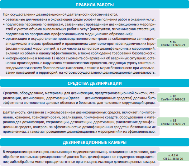 Правила дезинфекции