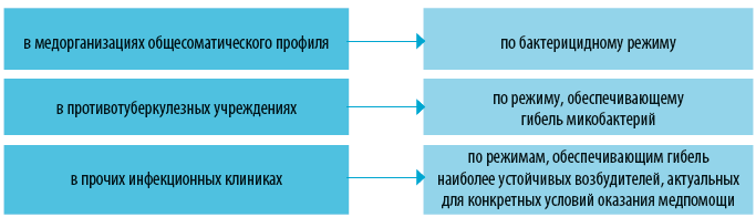 Применение дезсредств