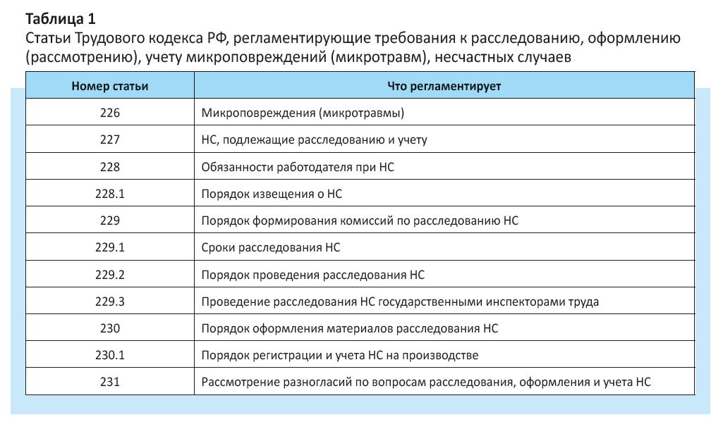 Приказ 223н несчастные случаи на производстве