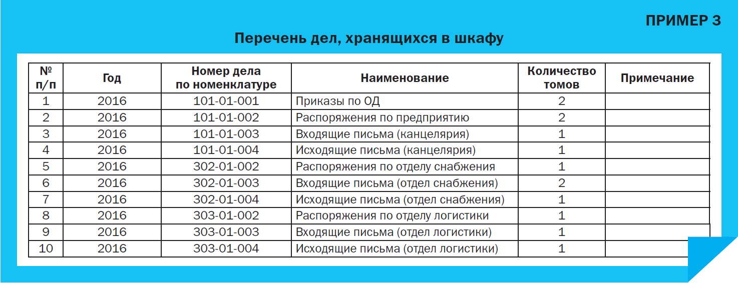 Реферат: Оперативное хранение документов 2