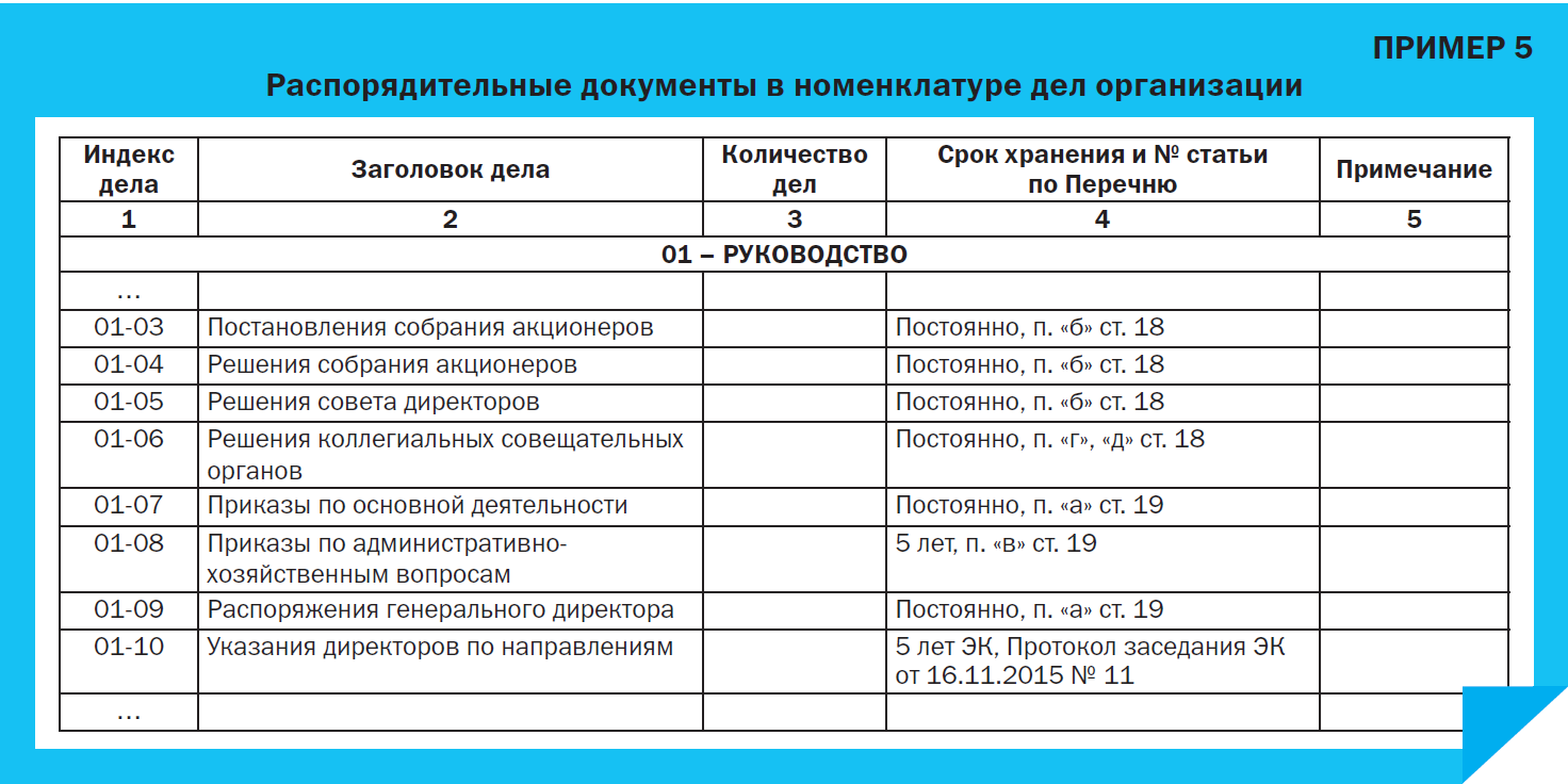 Образец приказа по номенклатуре