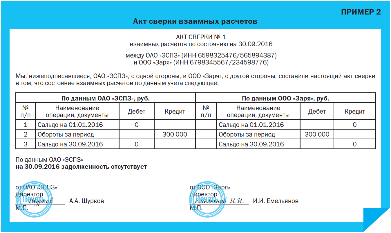 Нулевой акт. Акт сверки без задолженности. Акт сверки взаиморасчетов без задолженности. Акт сверки с задолженностью образец. Пример акта сверки взаимных расчетов с задолженностью.