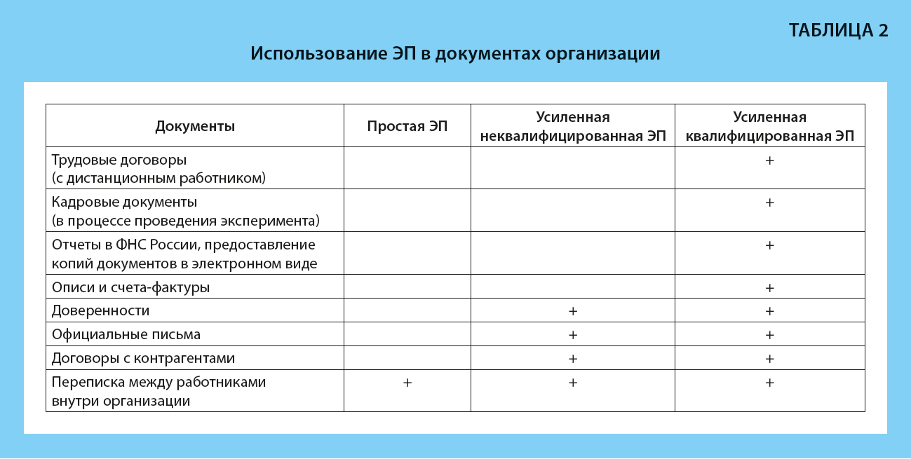 Кем выдаются квалифицированные сертификаты ключей проверки электронных подписей создаются и выдаются