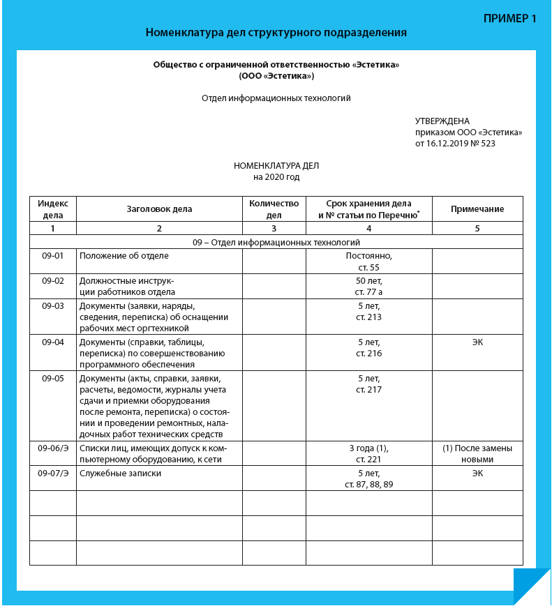 Индекс подразделения