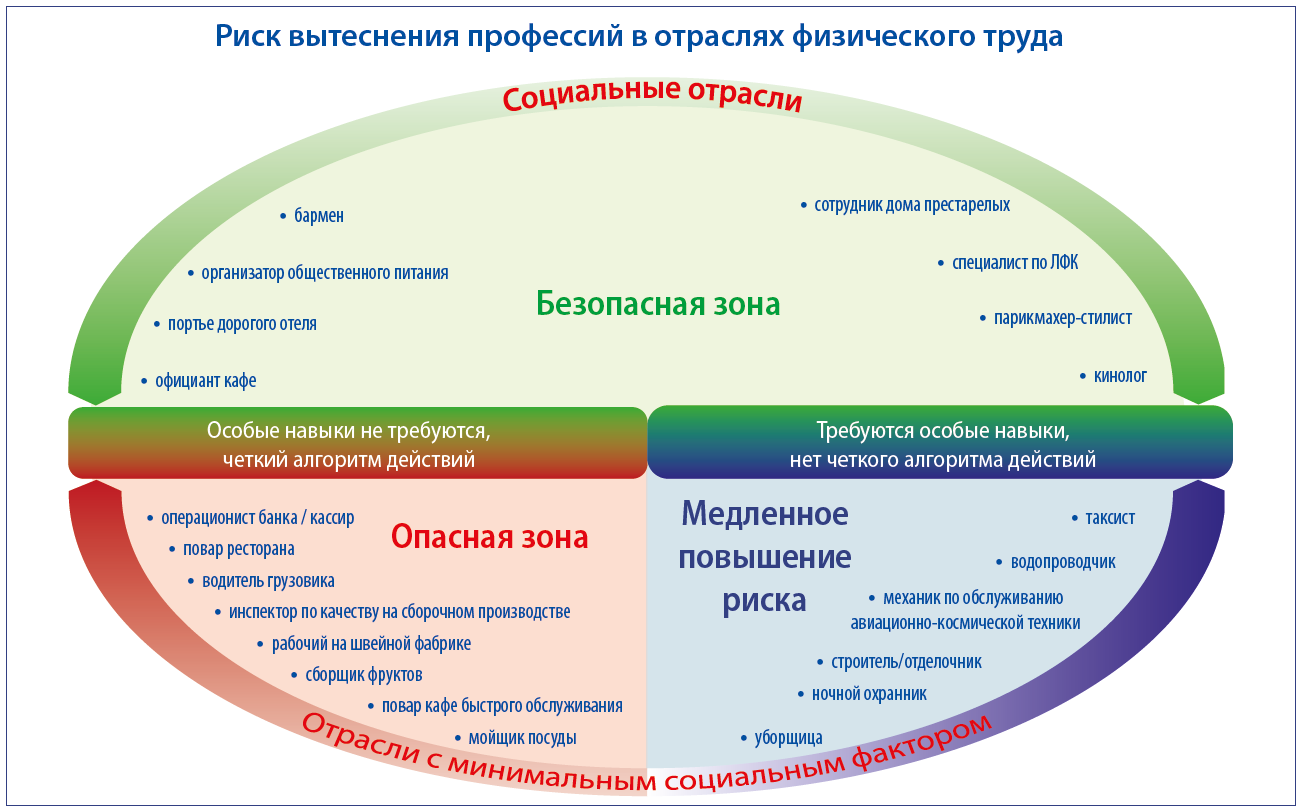 budushchee_professii