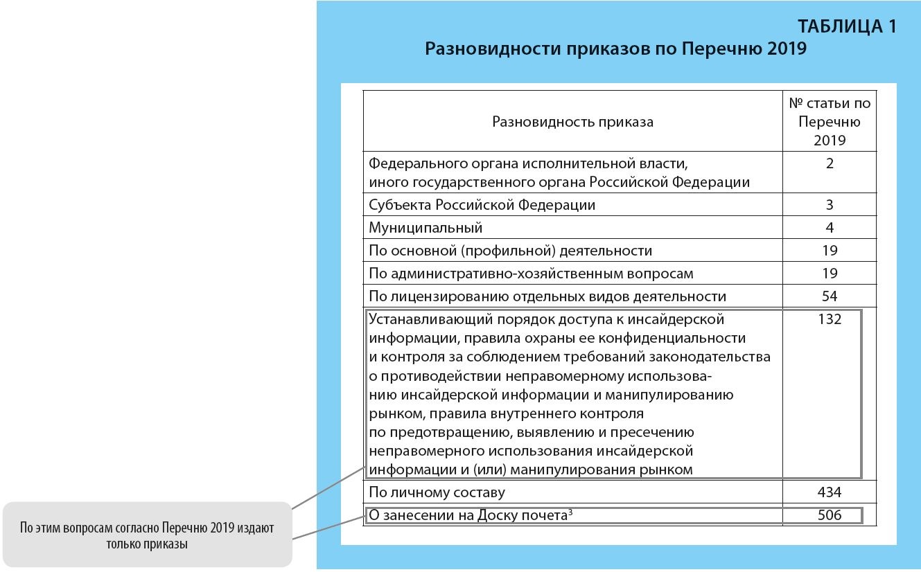 Правила хранения документов в организации 2020