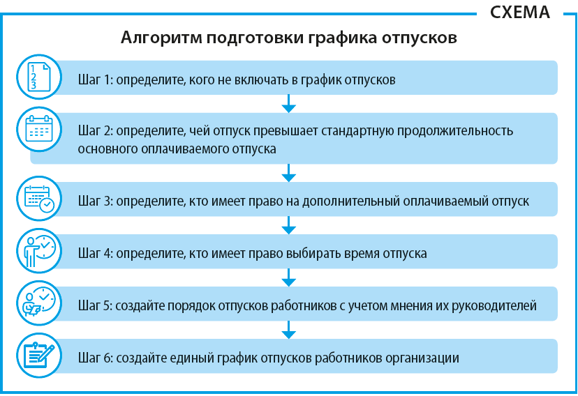 Особенности подготовки графика отпусков