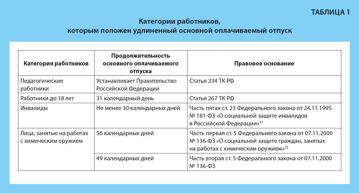 Удлиненный отпуск предоставляется