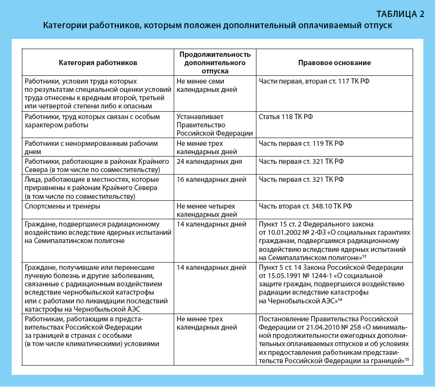 Отпуск в государственных учреждениях