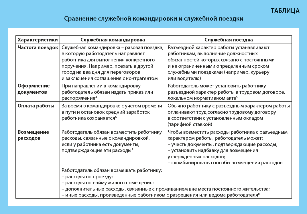 Значение командировки. Командировочный характер работы. Разъездной характер работы. Характер работы примеры. Виды служебных командировок.