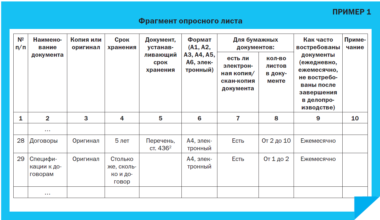 Дипломная работа: Номенклатура дел виды, роль и значение