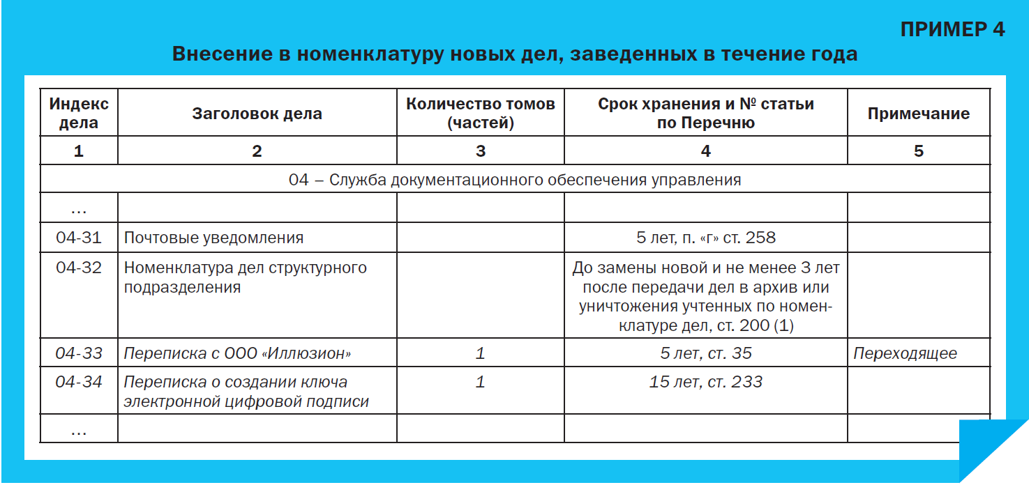 Номенклатура дел